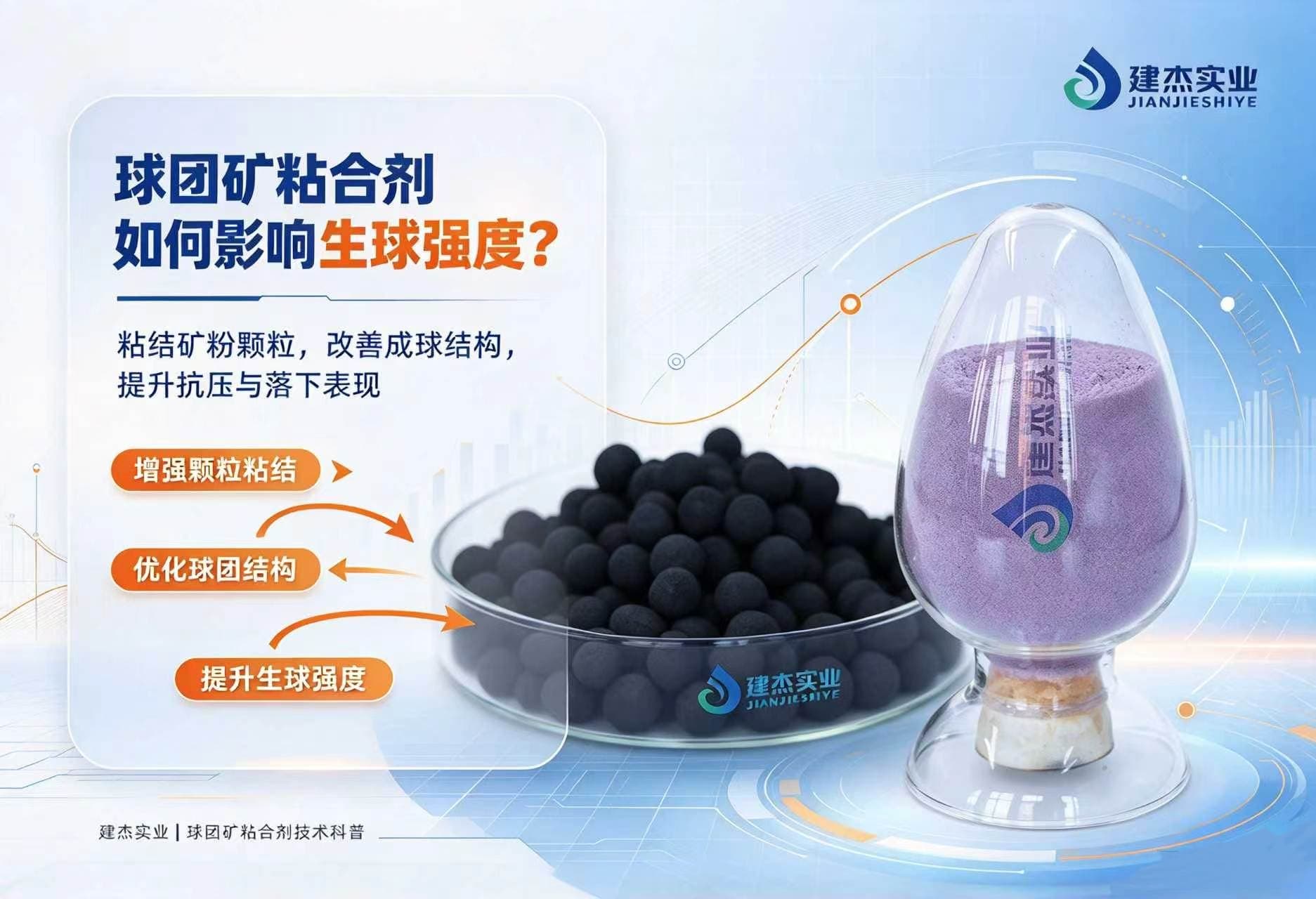 球團(tuán)礦粘合劑如何影響生球強(qiáng)度？